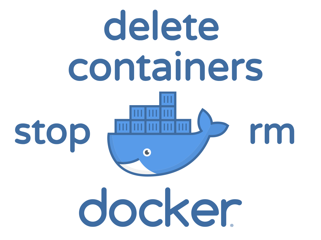 Supprimer des conteneurs Docker en ligne de commande.